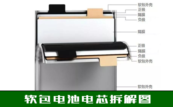 X-RAY檢測(cè)器 X-RAY檢測(cè)器