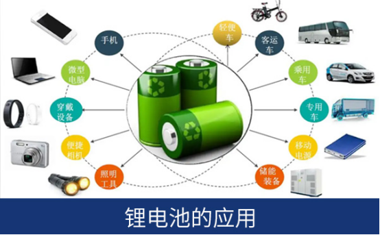 鋰電池檢測設(shè)備 鋰電池檢測設(shè)備