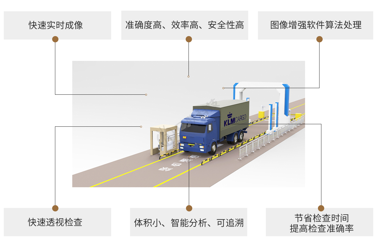 日聯(lián)科技X-ray車輛檢測設備特點 日聯(lián)科技X-ray車輛檢測設備特點